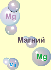 Магний