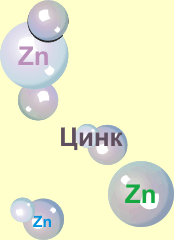 Цинк