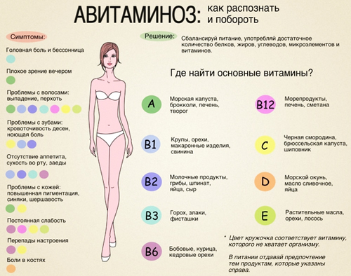 Список витаминов